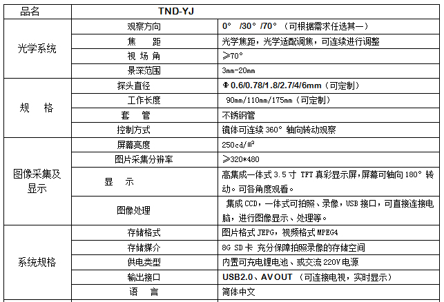 TND-YJ參數.jpg