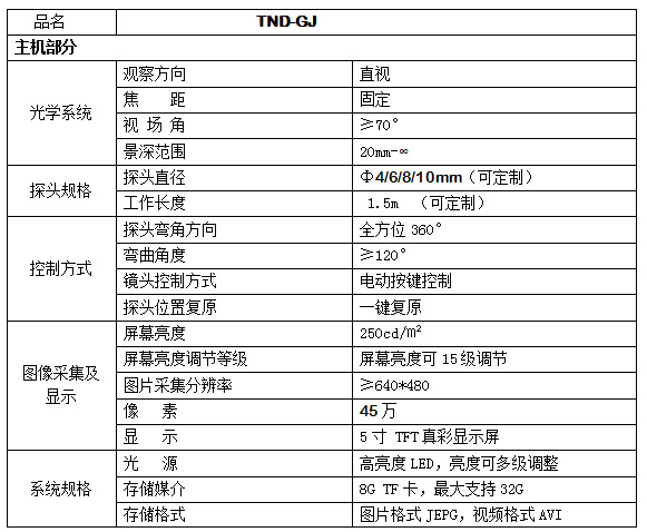 TND-GJ參數.jpg