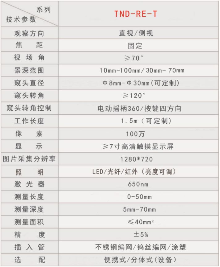TND-RE-T三維測量新參數(shù).JPG